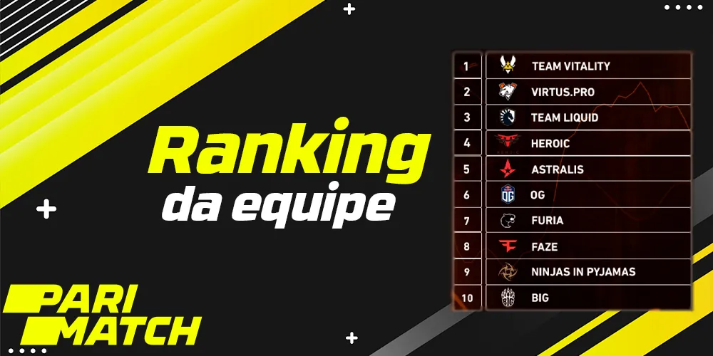 Classificação das melhores equipes do CSO