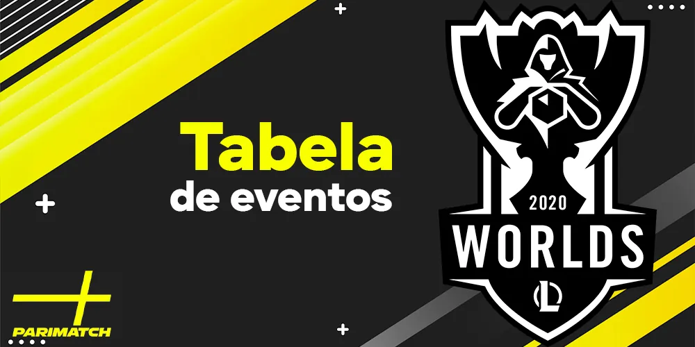 Tabela de eventos importantes no jogo LOL