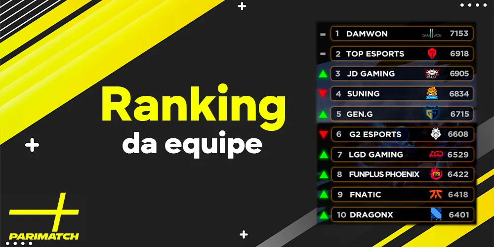 Classificação das melhores equipes no jogo LOL