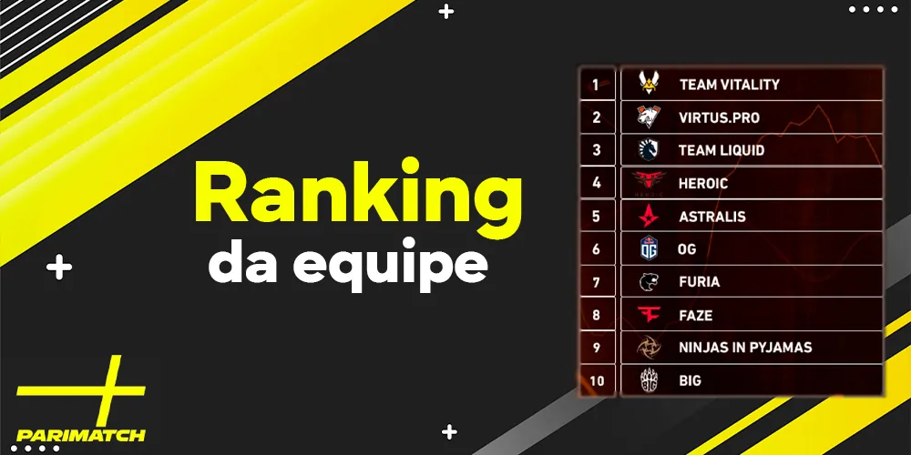 Classificação das melhores equipes do CSO